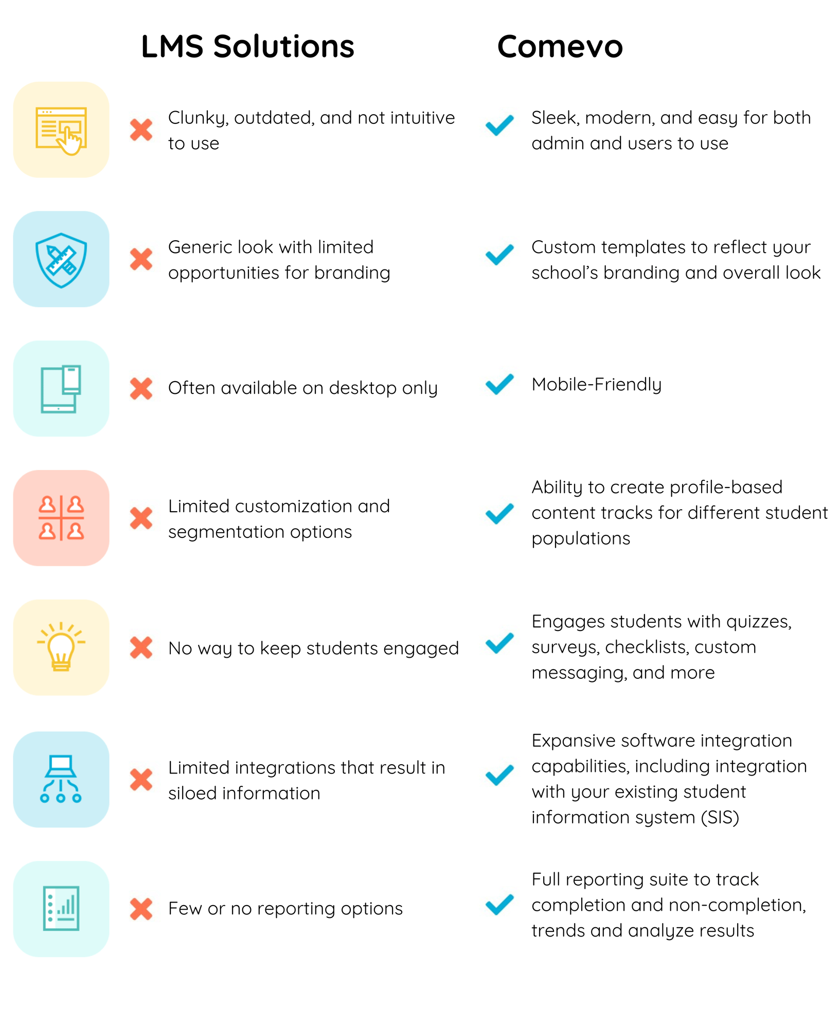 LMS-Comevo-comparisonchart